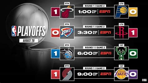 resultados de la nba hoy|nba partidos hoy resultados.